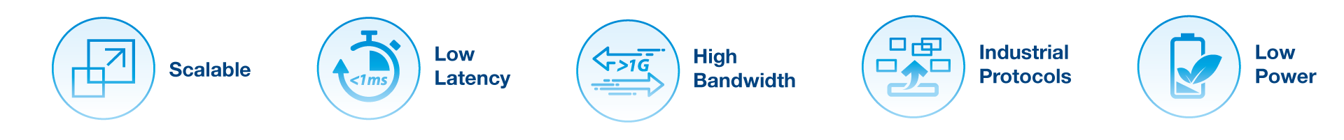 5G Router benefits